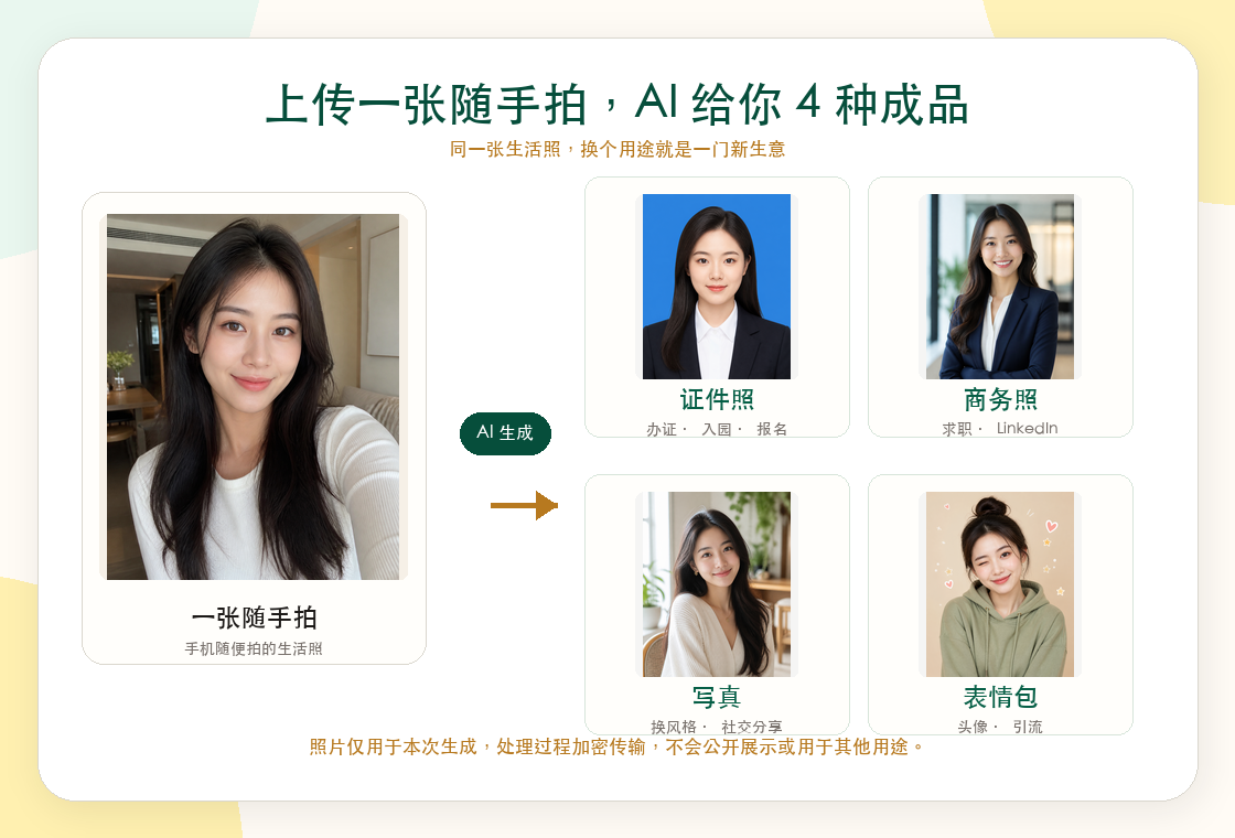 一张自拍变四种成品